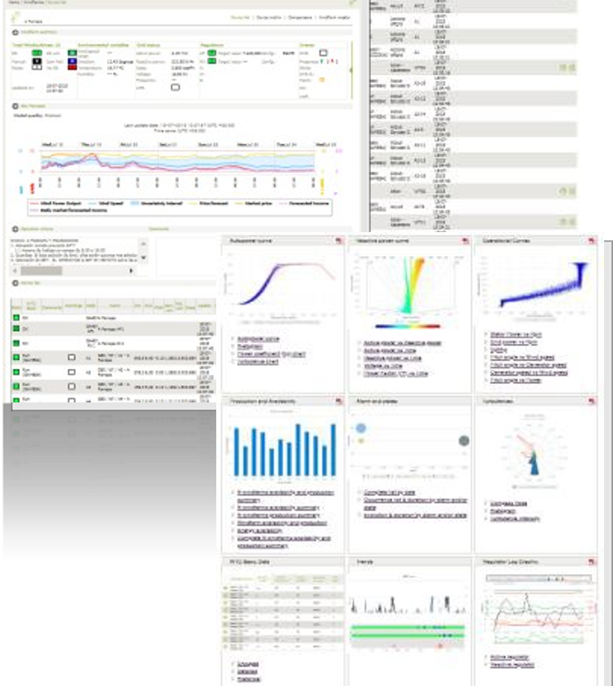 Powerful Monitoring Dashboards